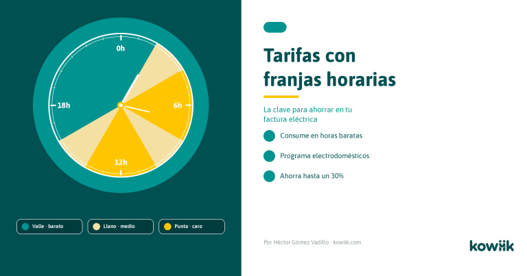 horario valle y punta luz precios 2026