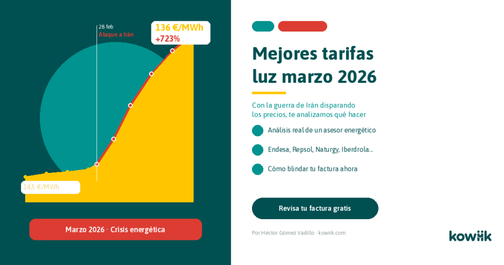 mejores tarifas de luz marzo 2026