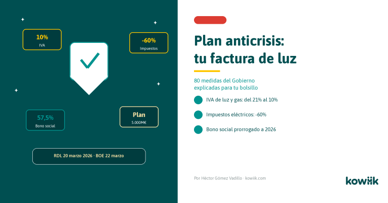 medidas anticrisis factura luz españa