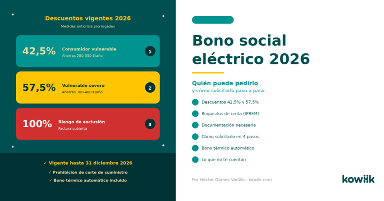 bono social eléctrico 2026 requisitos descuento