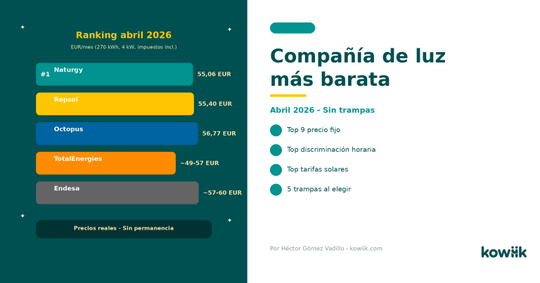 Compañía de luz más barata