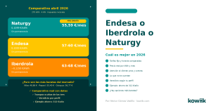 endesa o iberdrola o naturgy comparativa tarifas 2026