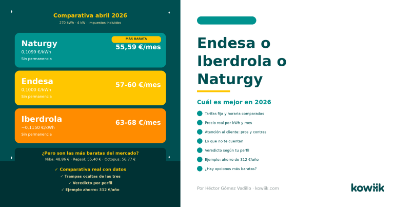 endesa o iberdrola o naturgy comparativa tarifas 2026