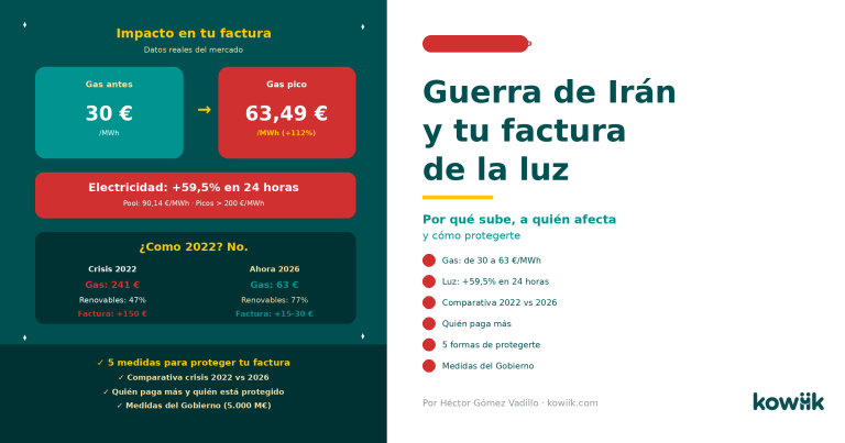 guerra de Irán