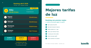 mejores tarifas de luz abril 2026 ranking precios