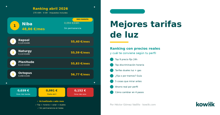 mejores tarifas de luz abril 2026 ranking precios